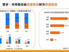 (家裝企業如何搶占存量房市場份額)家裝企業如何搶占存量房市場